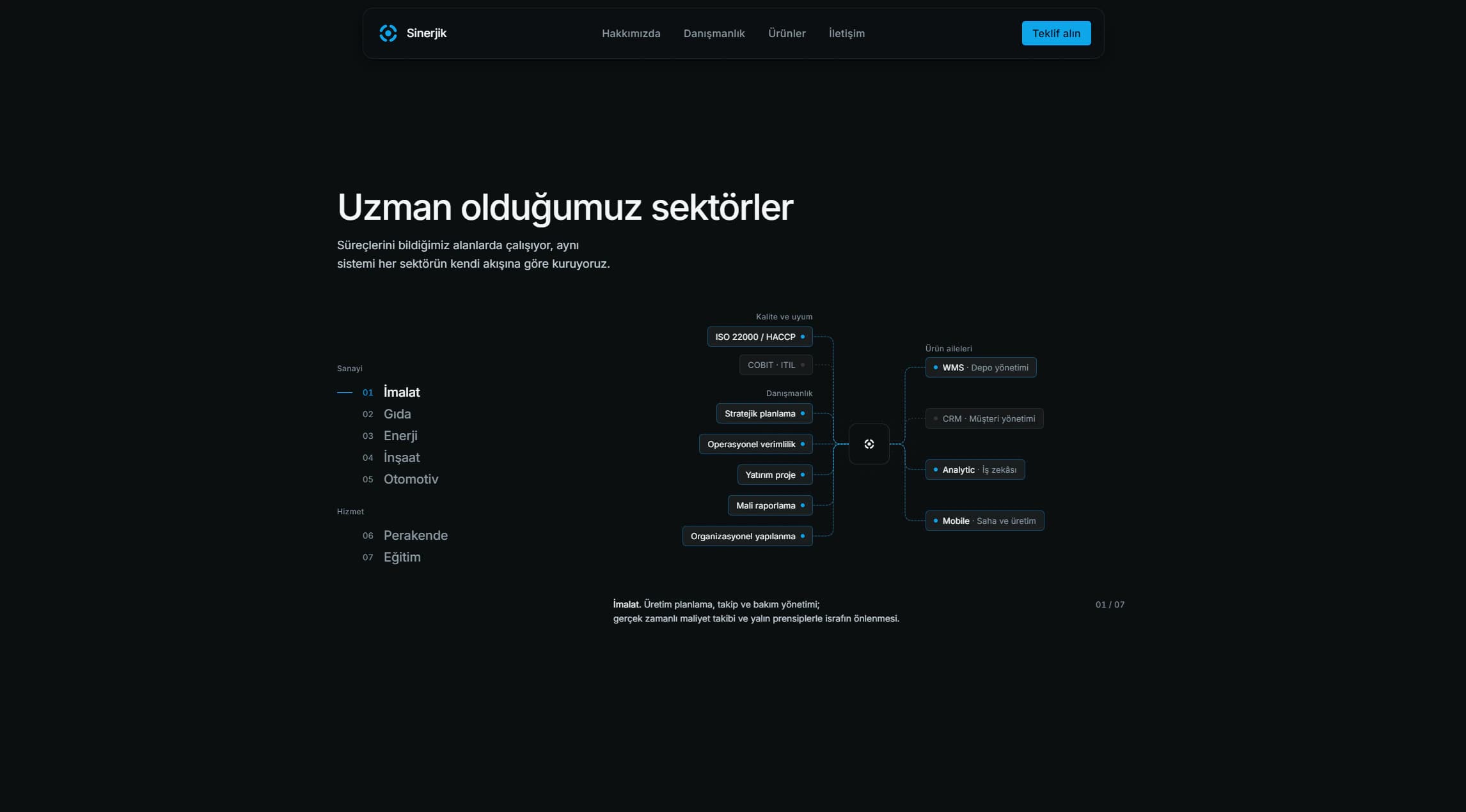 Sinerjik sector map connecting manufacturing to standards, services, and products