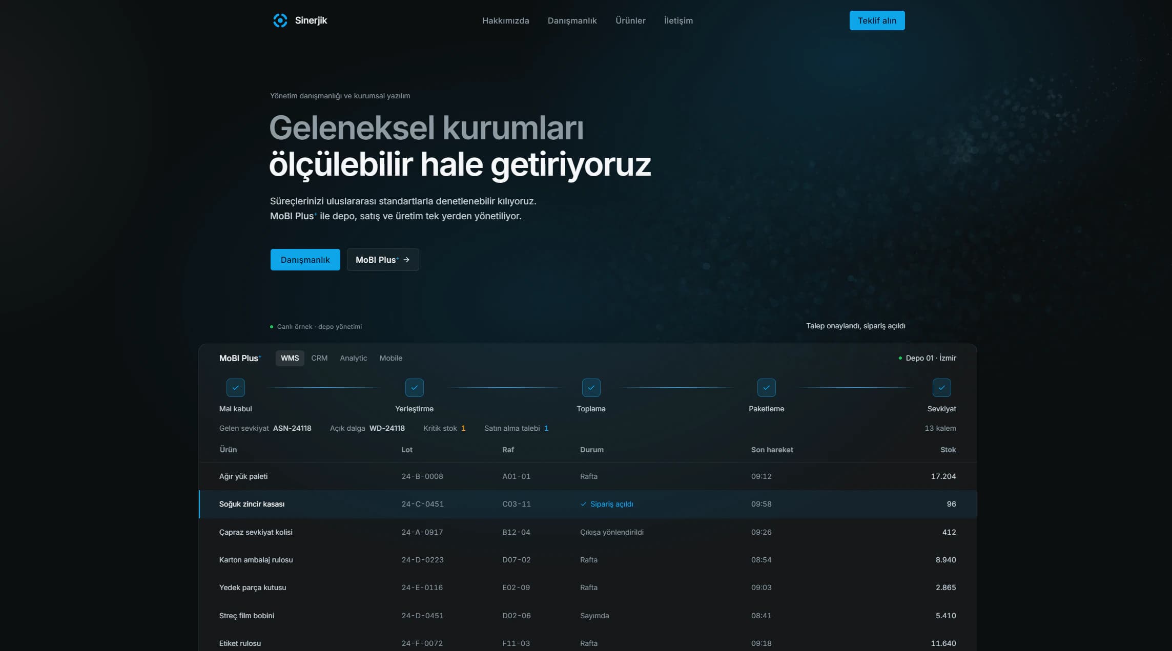 Sinerjik homepage with an interactive MoBI Plus+ warehouse flow