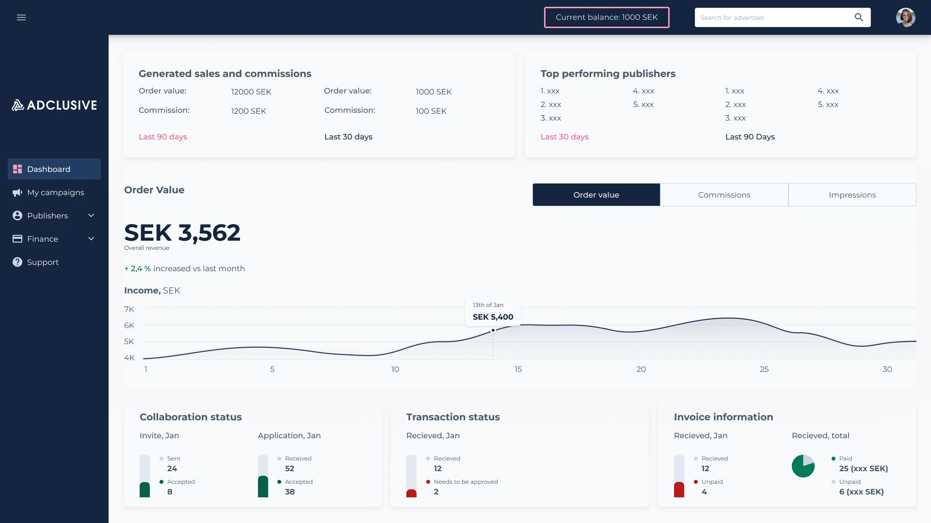 Adclusive advertiser dashboard with sales, commissions, transactions, and invoices